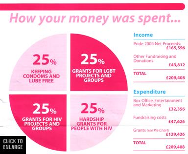 Operation Fundraiser's  'Annual Report' leaflet